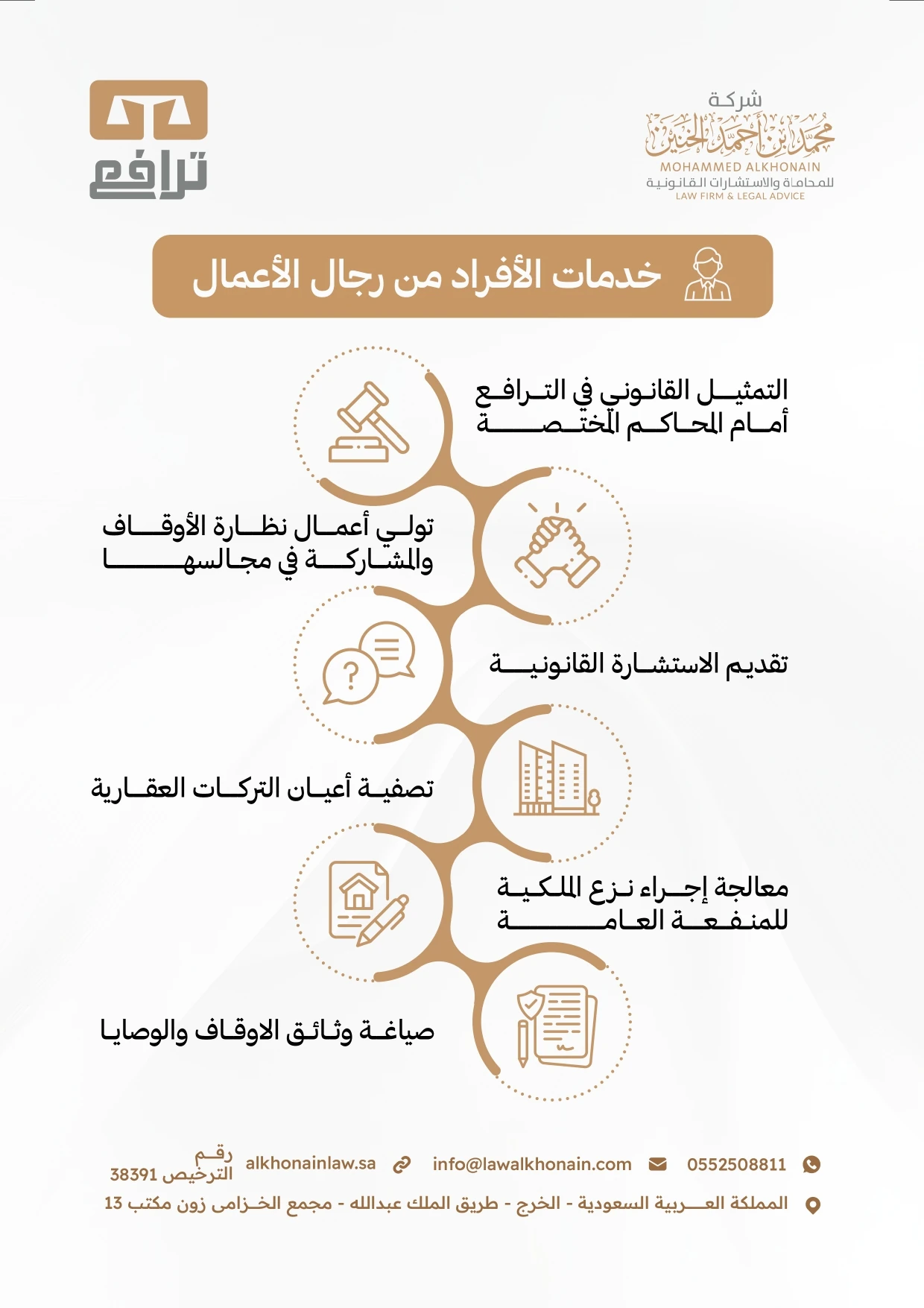 Mohammed Alkhonain — Business services infographic