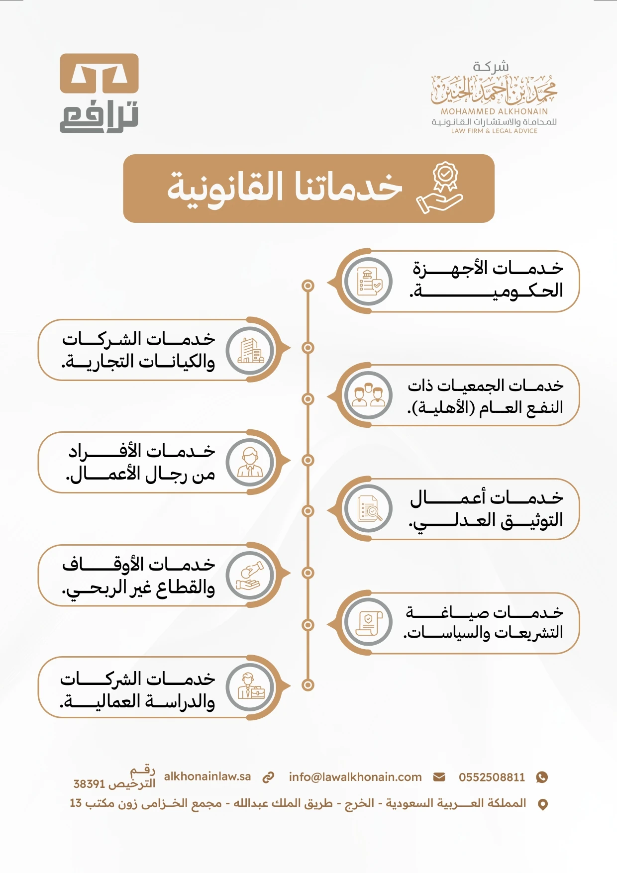Mohammed Alkhonain — Legal services overview