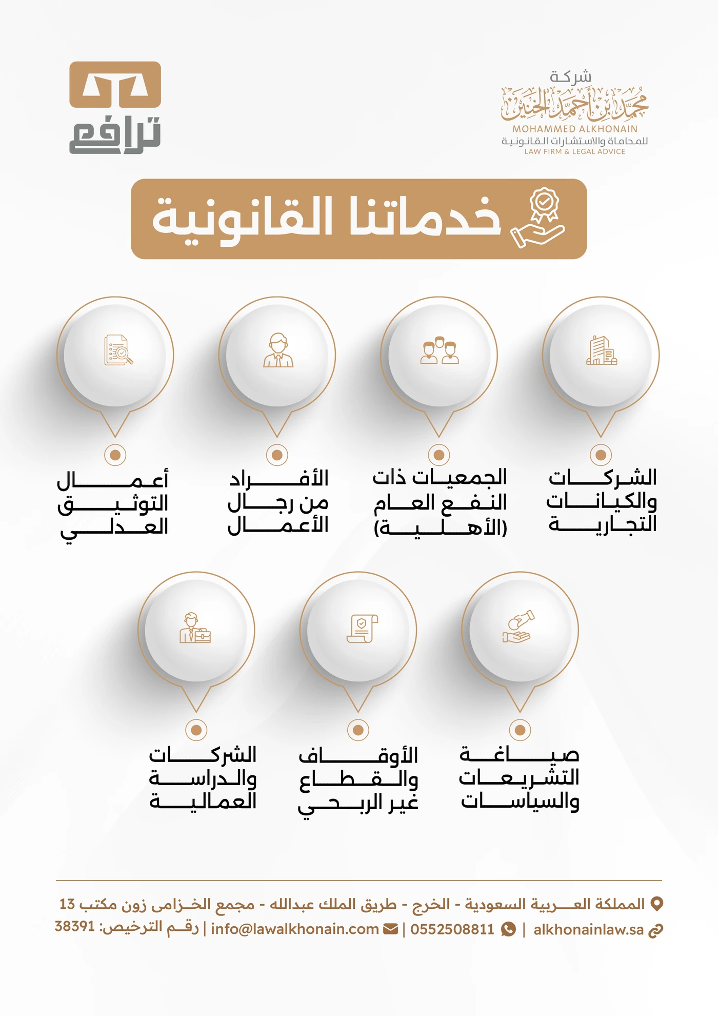 Mohammed Alkhonain — Legal services infographic